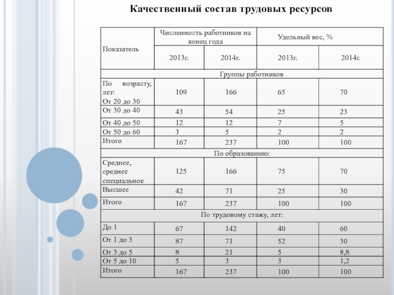 Состав трудовых ресурсов. Качественный состав трудовых ресурсов. Качественный состав трудовых ресурсов предприятия. Таблица качественный состав трудовых ресурсов. Анализ качественного состава трудовых ресурсов.