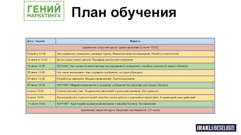 План обучения персонала график