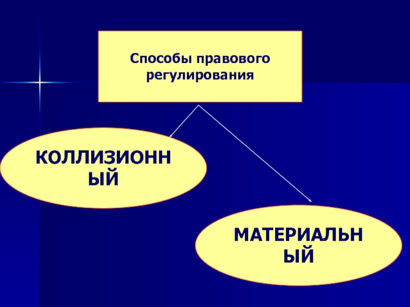 Коллизионное регулирование