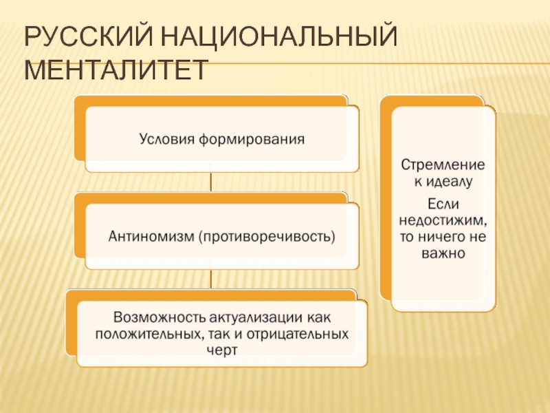 Корнилов о а языковые картины мира как производные национальных менталитетов