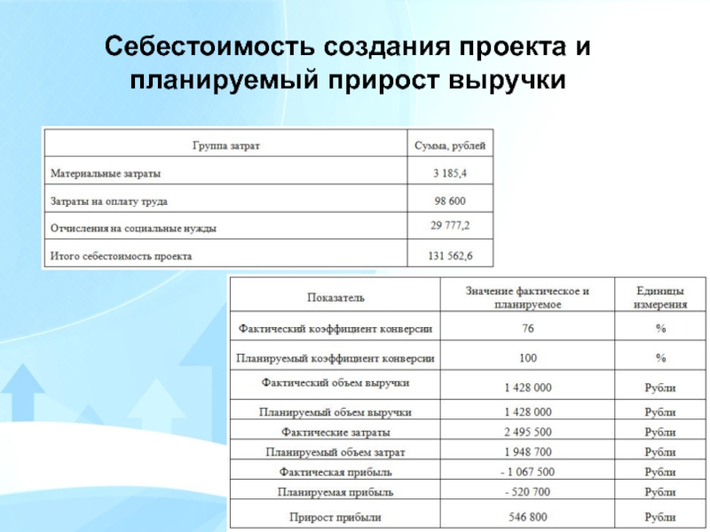 Себестоимость проекта была удешевлена в результате применения новой технологии