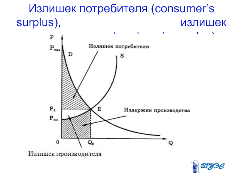 Величина излишков потребителя. Излишек потребителя. Излишек потребителя и производителя. Излишек потребителя график. Излишек спроса и излишек производителя.