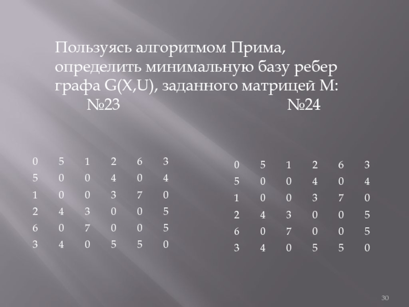 Минимальная база. Матричный алгоритм Прима. Алгоритм Прима матрица. Матричный алгоритм Прима описание. Алгоритм Прима база.