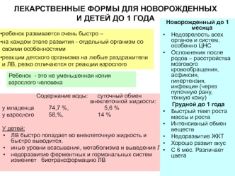 Лекарственные формы для новорожденных и детей до 1 года