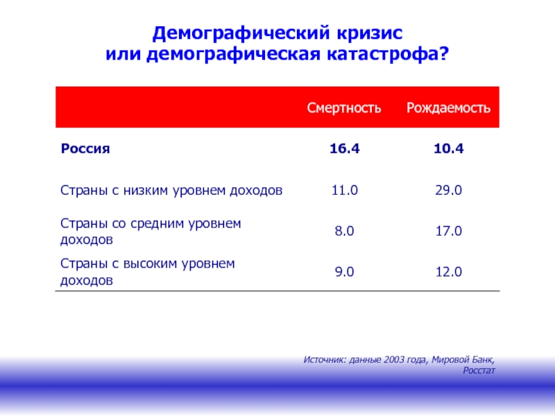 Демографический кризис