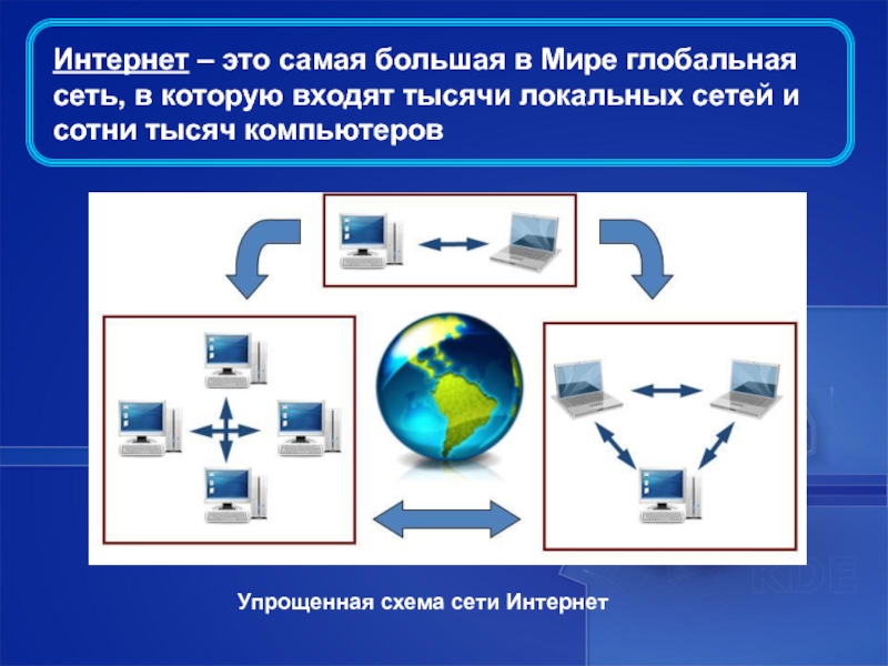 Компьютерные сети схема локальные глобальные