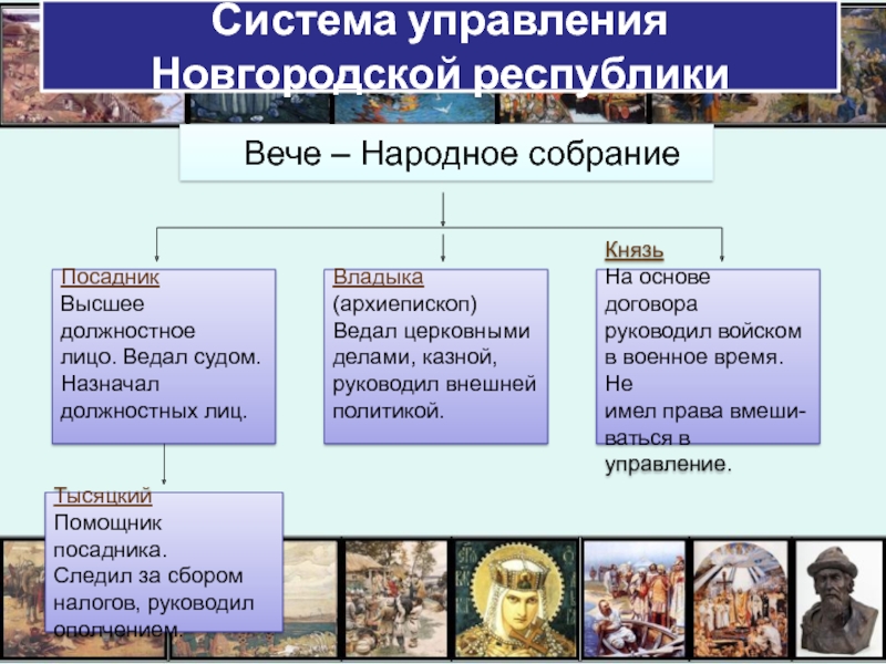 Новгородская республика функции