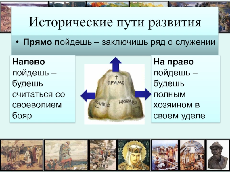 Исторический путь. Пути исторического развития. Пути развития история. Примеры пути исторического развития. Исторический путь права.