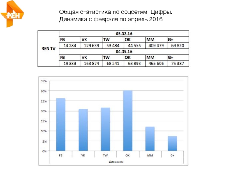 Основы общей статистики. Общая статистика. Динамика в цифрах. Цифры на динамике. RDO общая статистика.