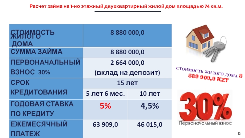 Статус национального проекта получило следующее направление жилищное направление