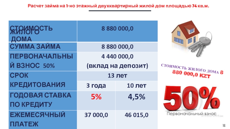 Кредит без первоначального взноса в твери