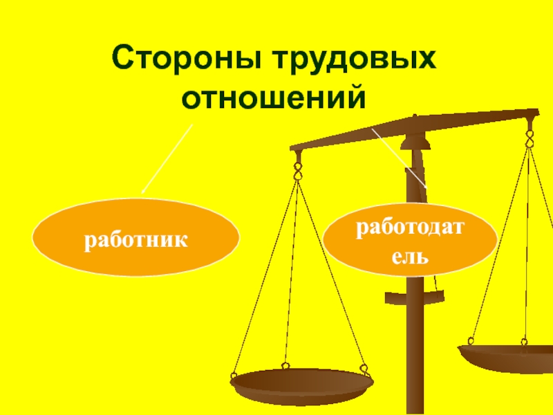 Правовые отношения работника и работодателя. Стороны трудовых отношений. Трудовое право картинки для презентации.