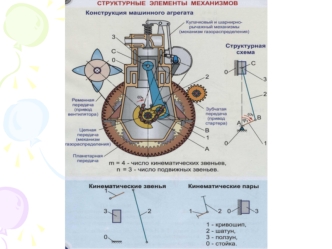 Структурные элементы механизмов