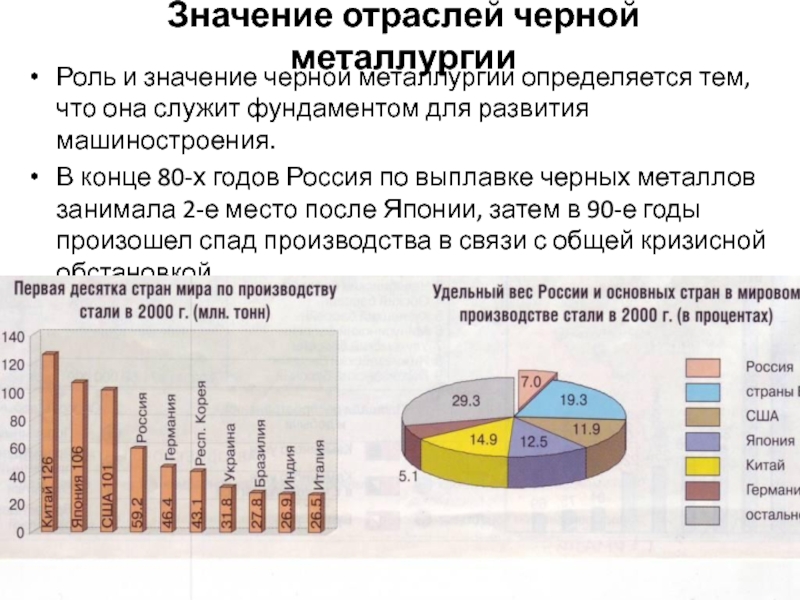 Цветная металлургия структура отрасли