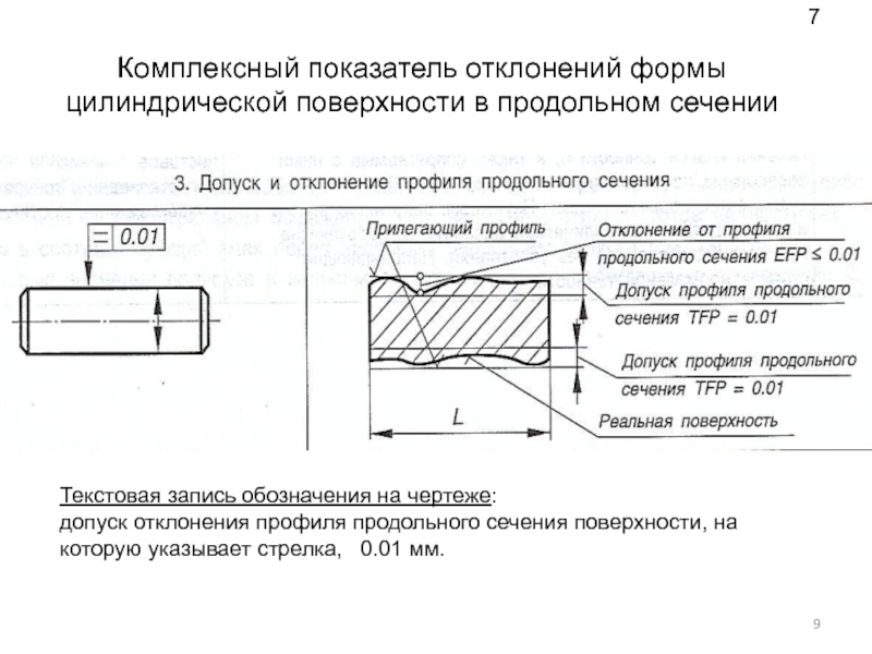 Отклонение от округлости на чертеже