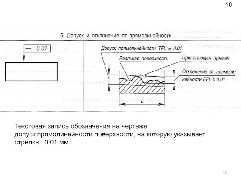 Плоскостность на чертеже