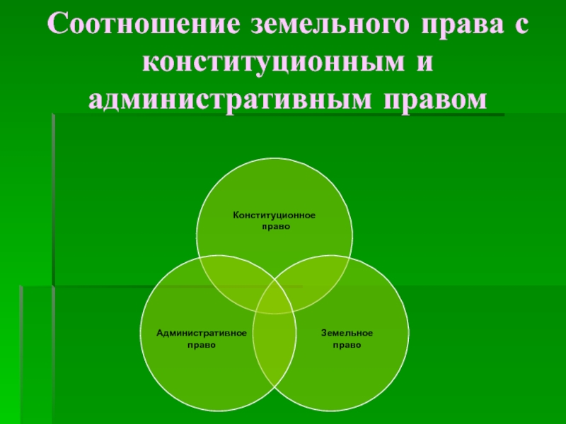 Земельное право контрольная