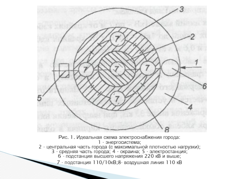 Схема идеального континента