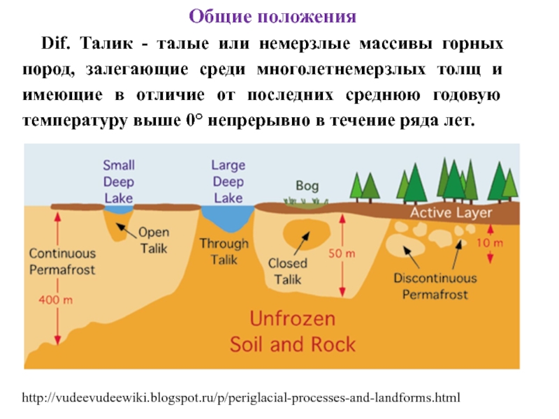 Permafrost sols. Классификация Таликов.