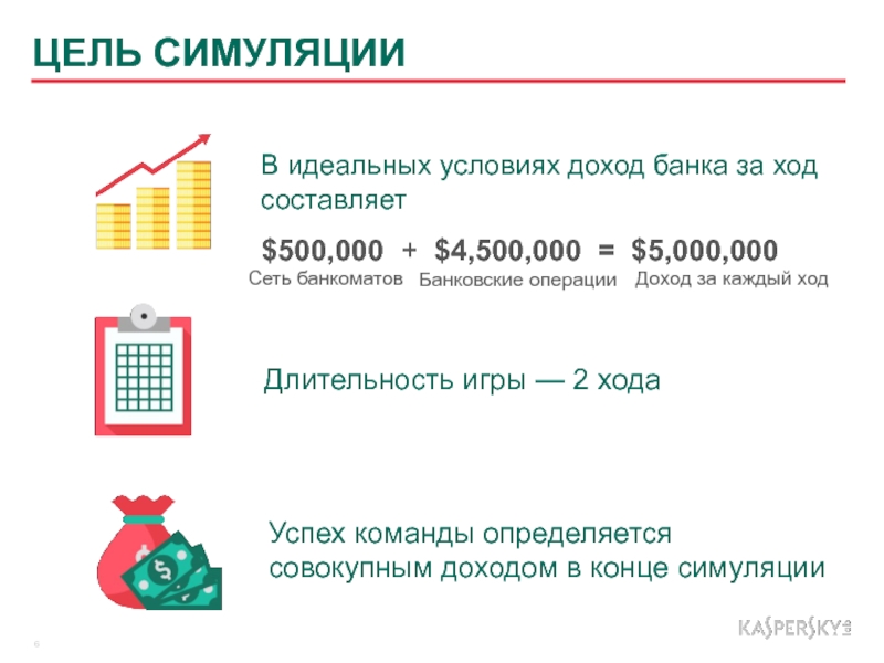 Совокупные доходы банка. Налог на совокупный доход. Совокупный доход составляющие. Каким образом можно увеличить доходность банкоматной сети банка.