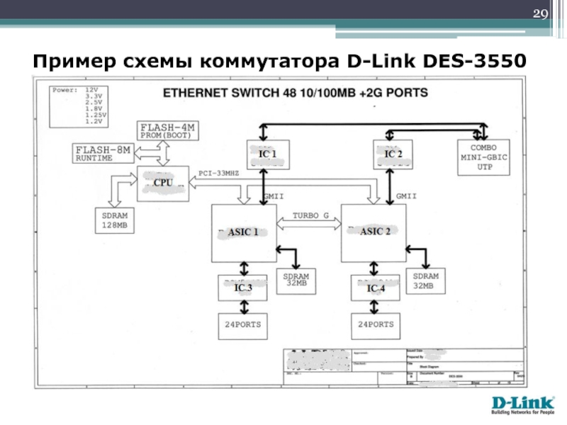 Структурная схема коммутатора