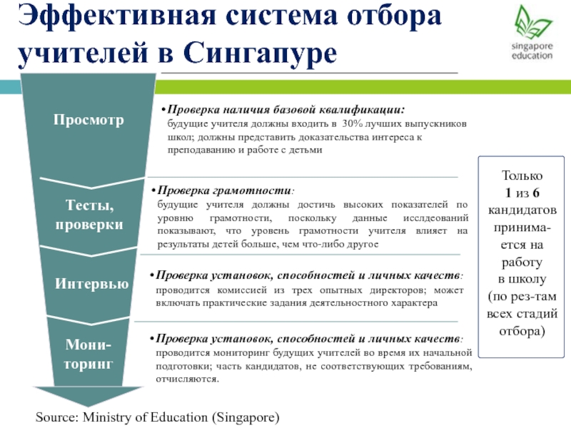 Общее среднее образование тест