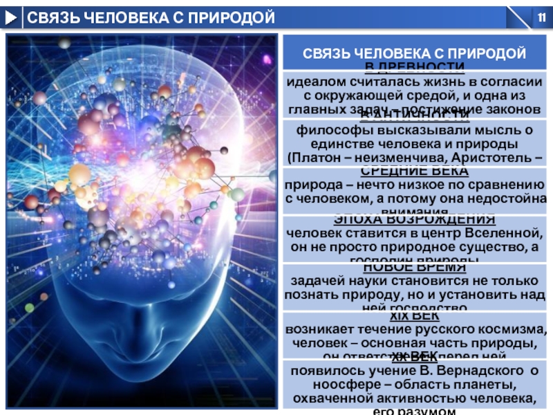 Презентация природное и общественное в человеке подготовка к егэ