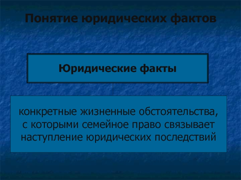 Конкретными фактами. Понятие юридического факта. Юридические факты в римском праве. Понятие юридических фактов в семейном праве. Виды юридических фактов в римском праве.