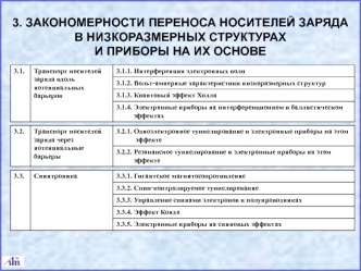 Закономерности переноса носителей заряда в низкоразмерных структурах и приборы на их основе