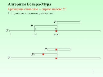 Алгоритм Бойера-Мура. Правило плохого символа