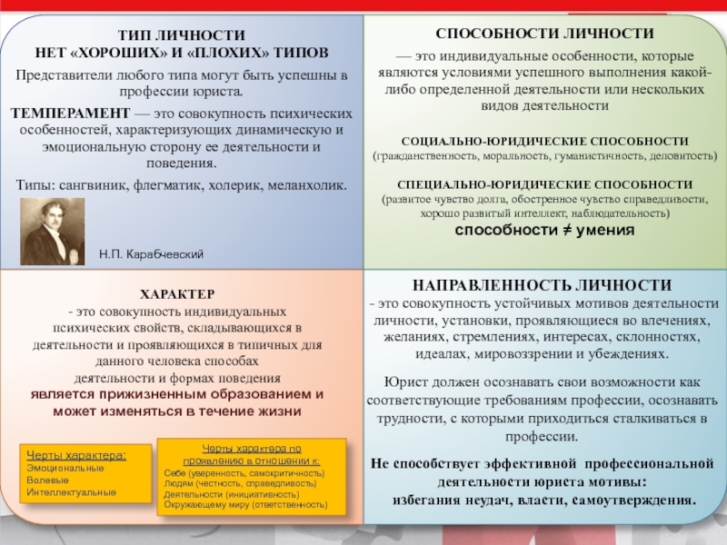 Личность юриста. Типы темперамента юриста. Какой темперамент должен быть у юриста. Темперамент профессии юрист. Юрист Тип личности.