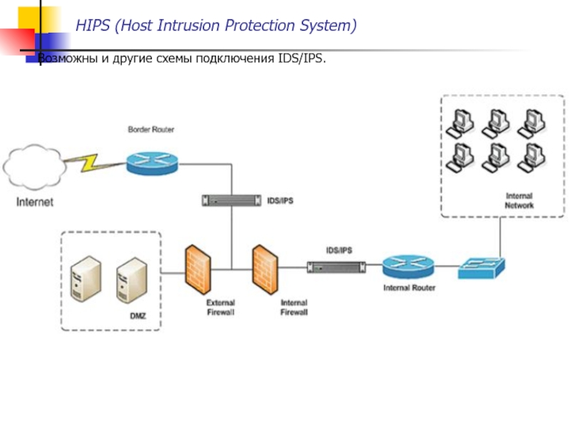 Host подключение. Схема IDS IPS системы. IDS И IPS схемы подключения. Хост схема. Идентификатор соединения.