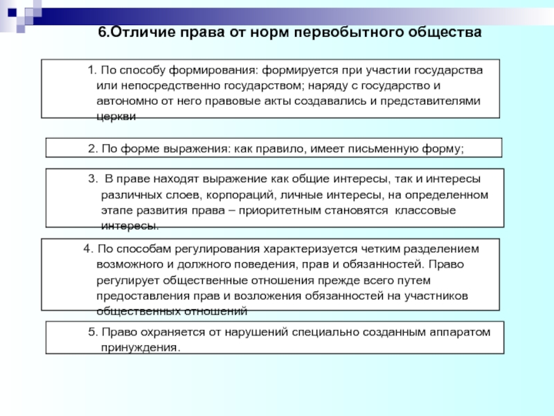 Власть и социальные нормы в первобытном