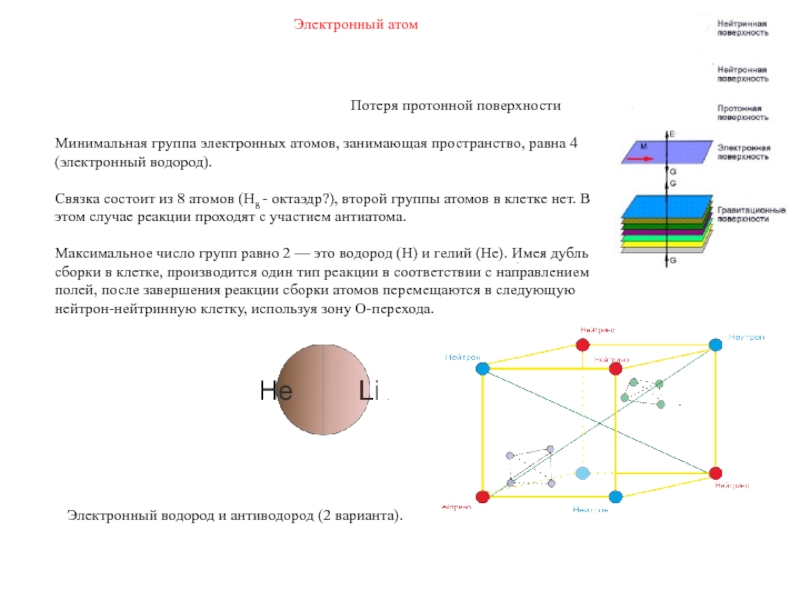 Пространство равных. Группы атомов. Минимальные поверхности. Минимальные атомы. Структура антиатома.