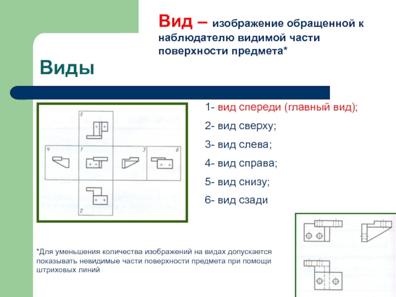 Изображение обращенной к наблюдателю видимой части предмета называется