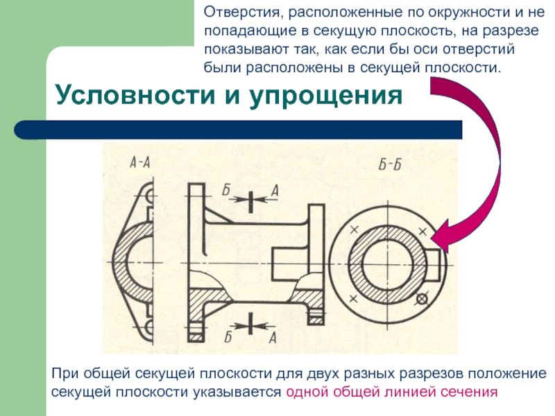 Изображение предмета в секущей плоскости