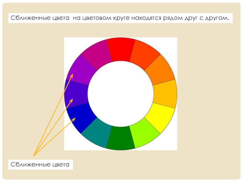 Где находится круг. Сближенные и контрастные цвета. Сближенные цветовые отношения. Сближенные цвета в цветовом круге. Сближенные цвета цвета.