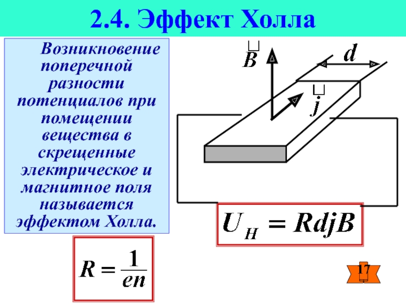 Холловская разность потенциалов