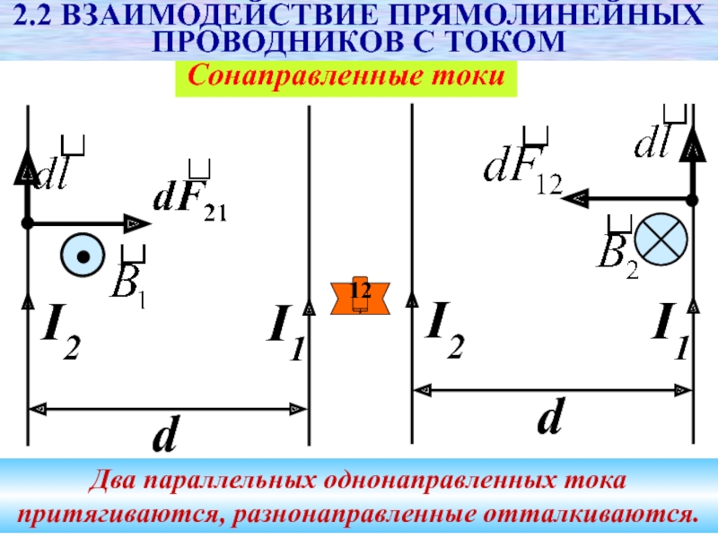 Сила тока в прямолинейном проводнике