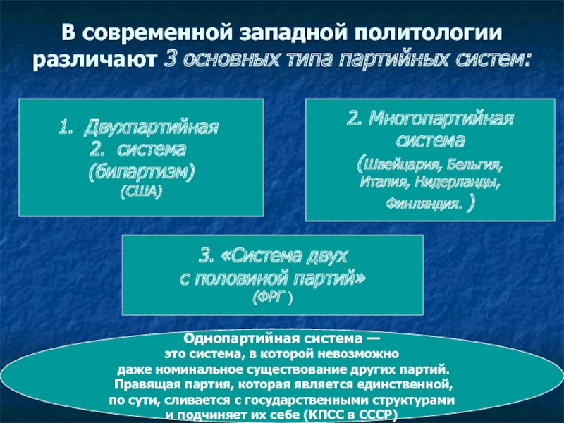 В каком государстве многопартийная система