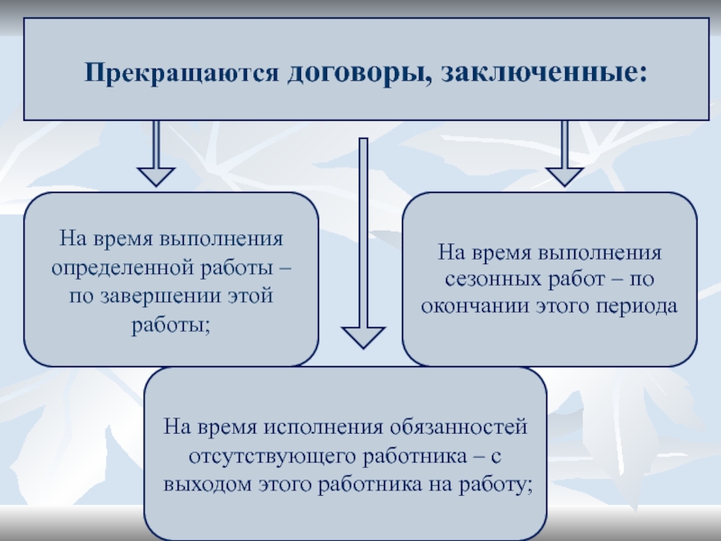 Периоды проведения сезонного промо