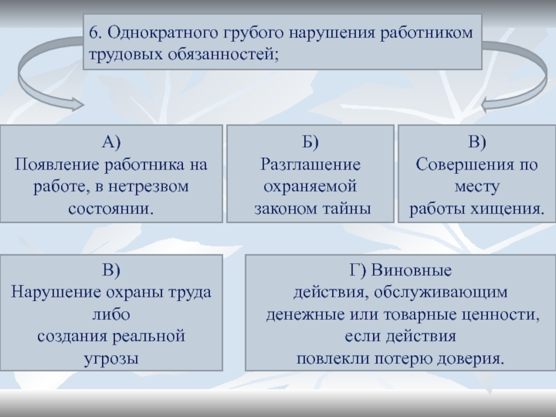 Грубое нарушение дисциплины. Грубое нарушение работником трудовых обязанностей. Однократное грубое нарушение трудовой дисциплины. Однократное грубое нарушение трудовых обязанностей. Однократные нарушения работниками трудовых обязанностей.