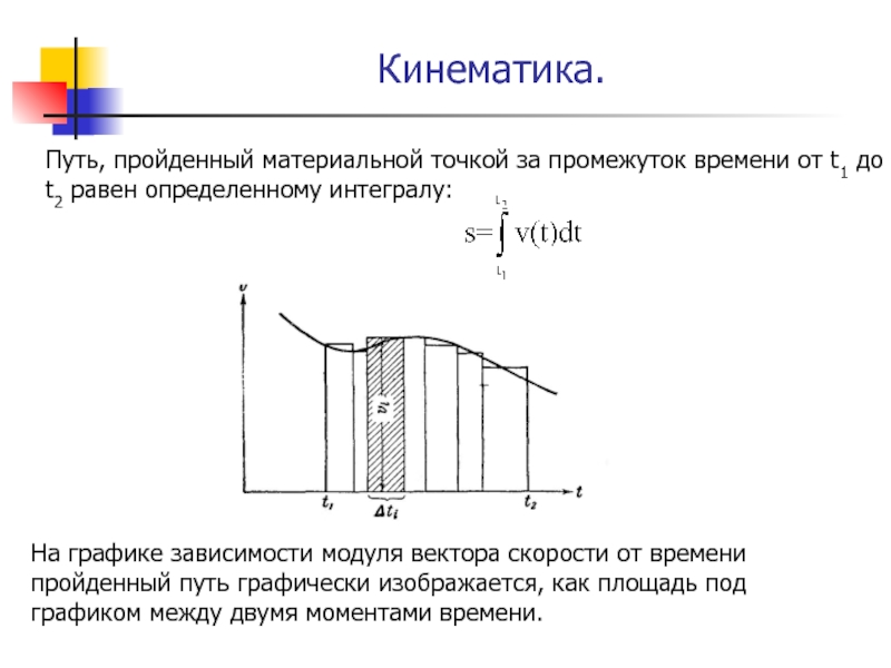 Путь пройденный точкой за время. Зависимость скорости от времени интеграл. Путь пройденный материальной точкой за промежуток времени. Путь пройденный материальной точкой это. Путь это первообразная от скорости.