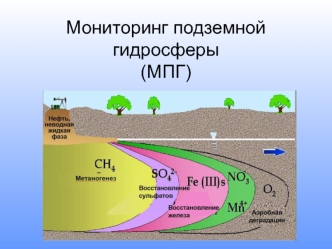 Мониторинг подземной гидросферы (МПГ)