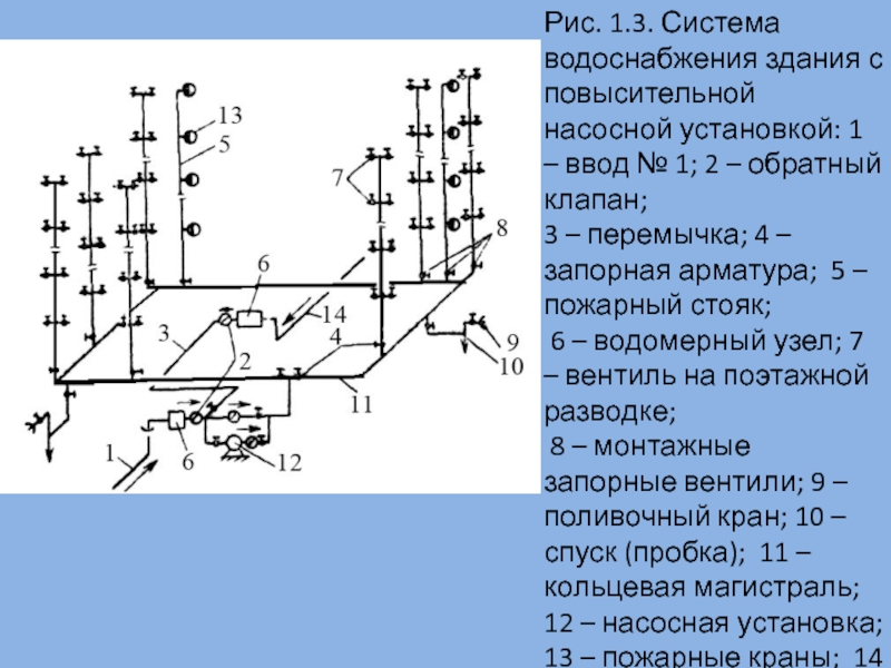 Схема наружного противопожарного водопровода