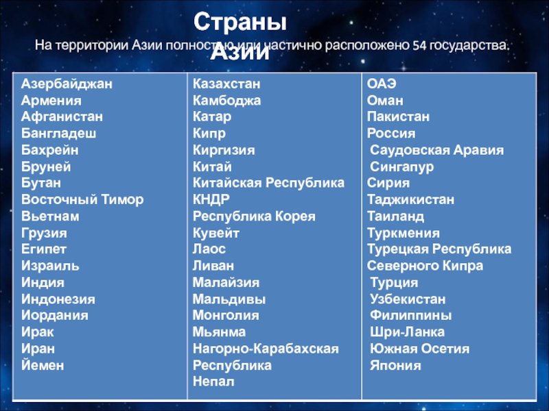 Страны азии и их особенности