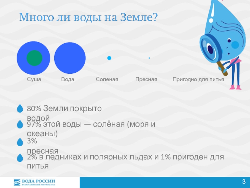 Вода сушит. Вода для питья не пригодна. Пресная вода пригодна для питья. Вся вода на земле пригодна для питья. Создание соленой морской воды пригодной для питья.