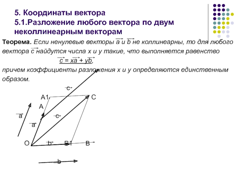 На плоскости любой вектор. Разложение вектора по двум неколлинеарным векторам 9 класс. Разложение вектора по 2 неколлинеарным векторам. Теорема о разложении вектора по двум неколлинеарным векторам. Разложение вектора по трем неколлинеарным векторам.