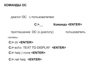 Команды ОС. Диалог ОС с пользователем