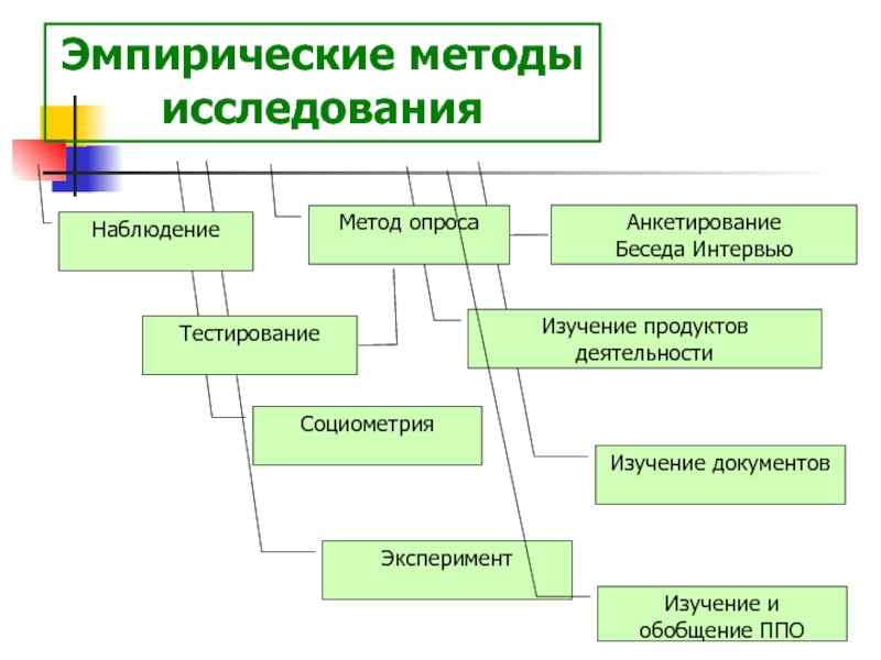 План эмпирического исследования